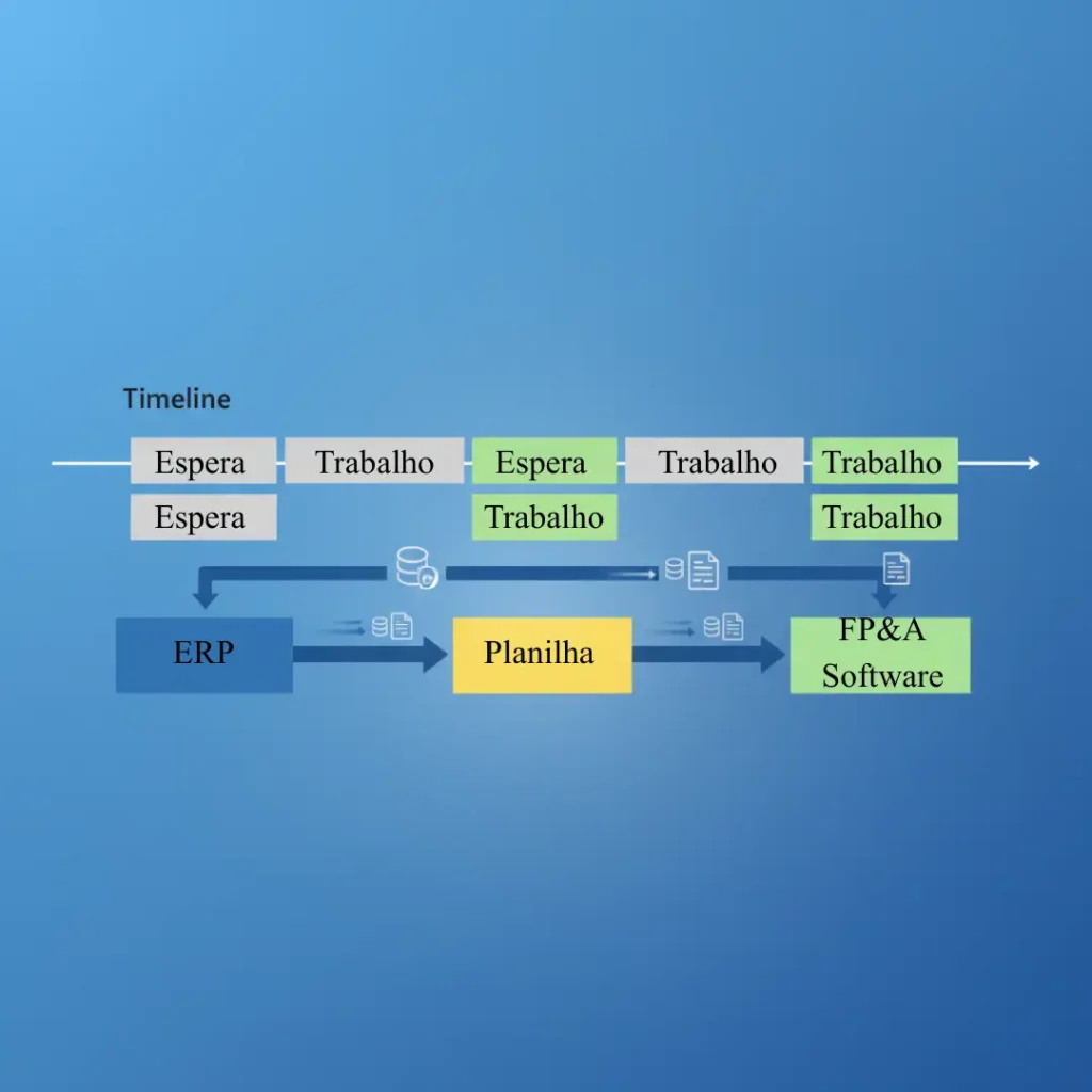 Mapeamento de Valor diagrama
