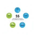 Metodologia 5S Capa